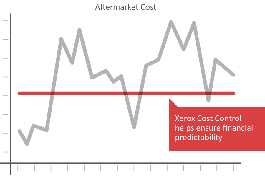 Xerox cost control graph